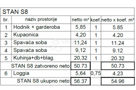 Novogradnja na TOP lokaciji ( S8 ), Pula, Διαμέρισμα