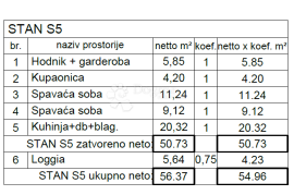 Novogradnja na atraktivnoj lokaciji ( S5 ), Pula, Wohnung