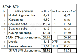 Luksuzna novogradnja na traženoj lokaciji! (S79), Pula, Stan