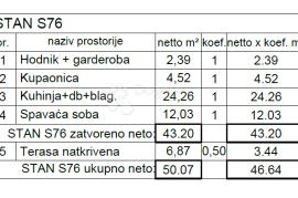 Luksuzna novogradnja na traženoj lokaciji! (S76), Pula, Stan