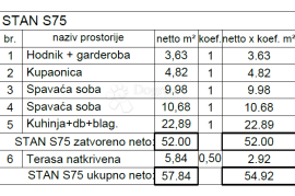 Luksuzna novogradnja na traženoj lokaciji! (S75), Pula, Appartamento