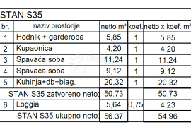 ODLIČNA NOVOGRADNJA U PULI! (S35), Pula, Appartment