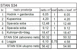 NOVOGRADNJA NADOMAK SVIH SADRŽAJA (S34), Pula, شقة