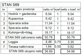 Luksuzna novogradnja na traženoj lokaciji! (S69), Pula, Stan