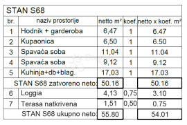 Luksuzna novogradnja na traženoj lokaciji! (S68), Pula, Wohnung