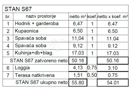 Luksuzna novogradnja na traženoj lokaciji! (S67), Pula, Daire