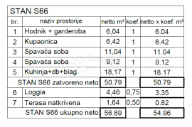 Luksuzna novogradnja na traženoj lokaciji! (S66), Pula, شقة