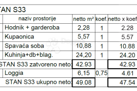 KVALITETNA NOVOGRADNJA NA TRAŽENOJ LOKACIJI (S33), Pula, Stan