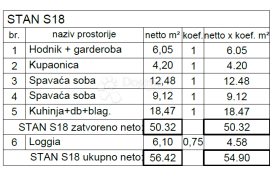 Novogradnja na atraktivnoj lokaciji ( S18 ), Pula, Kвартира