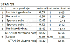 Novogradnja na atraktivnoj lokaciji ( S9 ), Pula, Appartamento