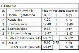 Novogradnja na atraktivnoj lokaciji ( S3 ), Pula, Apartamento