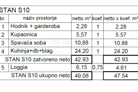 Moderna novogradnja na atraktivnoj lokaciji ( S10 ), Pula, Appartamento