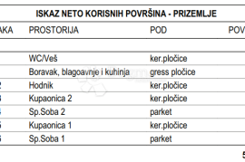 SV. FILIP I JAKOV - STAN S1 U PRIZEMLJU S TERASOM I VRTOM, Sveti Filip I Jakov, Kвартира