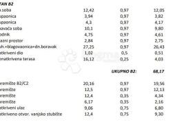 PRIMOŠTEN- STAN S PREDIVNIM POGLEDOM U NOVOGRADNJI B2, Primošten, Appartment