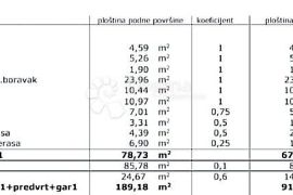 Stan u prizemlju s vrtom i spektakularnim pogledom - Ražanac, Ražanac, Kвартира