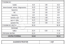 PREKRASAN STAN U VODICAMA, DALMACIJA, VAŠA OAZA U SRCU GRADA   Z2 SJ2, Vodice, Appartement