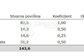 PROSTRANI STAN U SAMOBORU! 110 m2, Samobor, Appartement