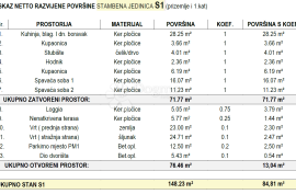 BRODARICA KOD ŠIBENIKA –  PREKRASAN NOVI STAN NA ODLIČNOJ LOKACIJI  - BS1, Šibenik - Okolica, Appartement