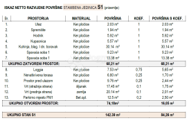 BRODARICA KOD ŠIBENIKA –  PREKRASAN NOVI STAN NA ODLIČNOJ LOKACIJI  - AS1, Šibenik - Okolica, Διαμέρισμα