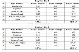 Kvalitetna novogradnja Valdebek ZGRADA A, Pula, شقة