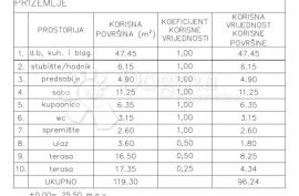 Villa s bazenom kraj potočića s pogledom na moćni Velebit, Poličnik, Дом