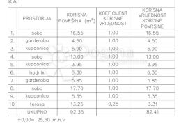 Villa s bazenom kraj potočića s pogledom na moćni Velebit, Poličnik, Дом