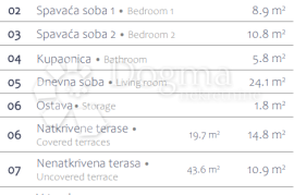 Stan sa bazenom - novogradnja Premantura, Medulin, Wohnung