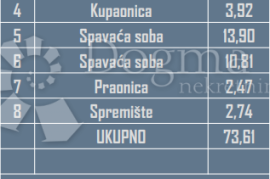 STAN S9- OKRUG GORNJI, Okrug, Stan