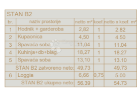 Novogradnja - TOP lokacija, Pula, شقة