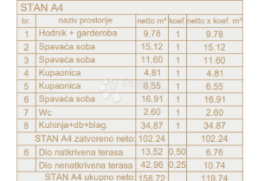 Novogradnja - Penthouse na TOP lokaciji, Pula, Apartamento