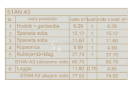 Stan u izgradnji tik uz šumu i prirodu, Pula, Wohnung