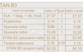 NOVI PROJEKT Veli Vrh (STAN B3), Pula, Flat