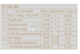 NOVI PROJEKT Veli Vrh (STAN B2), Pula, Wohnung