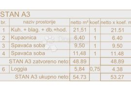 NOVI PROJEKT Veli Vrh (STAN A3), Pula, Flat