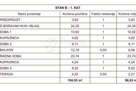 Luksuzna novogradnja 400m od mora (ZGRADA D) - 1. kat, Medulin, Stan