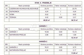 Luksuzna novogradnja 400m od mora (ZGRADA C) - prizemlje, Medulin, Daire