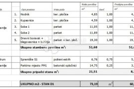 Novogradnja u centru Dubrave, Donja Dubrava, Stan