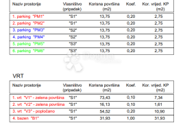 PREKRASAN TROSOBAN STAN S BAZENOM, Zadar, Διαμέρισμα