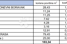 EKSKLUZIVNA PONUDA!! DVOSOBAN PENTHOUSE S POGLEDOM NA MORE, Vir, Stan