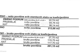 Teren sa pravomoćnom građevinskom dozvolom, Dobrinj, أرض