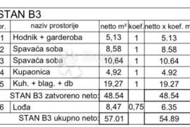 NOVOGRADNJA STAN B3-2.KAT 54,89 m2, Pula, Daire