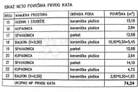 Dvojna kuća sa pogledom na more - PRILIKA !, Vodnjan, Kuća