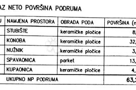 PRILIKA - dvojna kuća u roh-bau fazi sa pogledom na more, Vodnjan, House