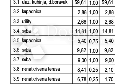 ODLIČAN STAN,  3S+ DB, 120 m², Pula, Διαμέρισμα