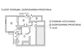 Prodaja/Najam, kuća, Mlinovi, 544 m², Podsljeme, Maison