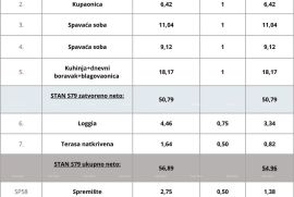 Stan Pula, novi projekt! Višestambena, moderna zgrada s liftom, blizu centra., Pula, Stan