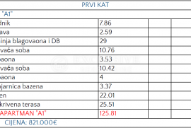 OPATIJA TOP LOKACIJA - EKSKLUZIVNA NOVOGRADNJA 1.KAT(a1) 125,81m2, Opatija, شقة