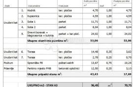 Novogradnja u centru Dubrave, Donja Dubrava, Wohnung