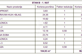 Moderan i prostran stan 300m od mora u Medulinu!, Medulin, Appartment