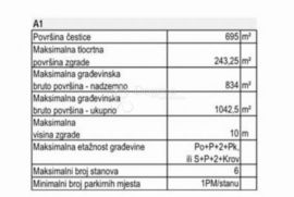 SABUNIKE Građevinsko zemljište uz more Prilika !!!, Privlaka, Terrain